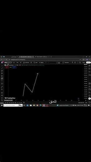 When should you buy stocks on the Egyptian Stock Exchange? The best time to buy and make profits