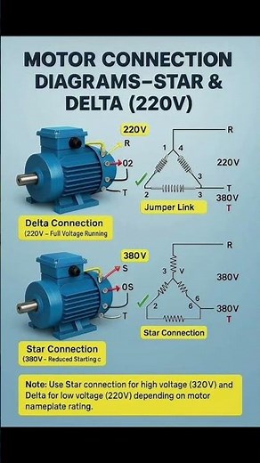 Star and Delta Connection Explained | 3-Phase Motor Wiring #nn_electric_hobe