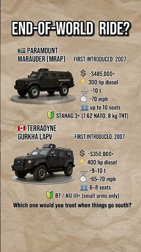 Military MRAP vs Armored SUV — End of World Ride