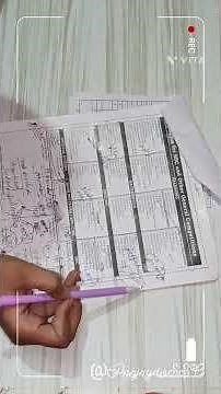 Everything about *KD CAMPUS*| Best coaching for SSC? Pricing, Study material, faculty.Is it worth?