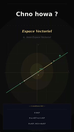 Definition d'un espace vectoriel et sous espace vectoriel du cours Espace vectoriel S2 semestre 2 - Algèbre 2 - Algèbre 3 - Algèbre linéaire - pour les filières fs mi ens math esef math cpge ensa ensam fst #maths #universite #faculte