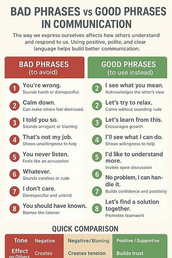 BAD vs GOOD PHRASES | Improve Your Communication Skills