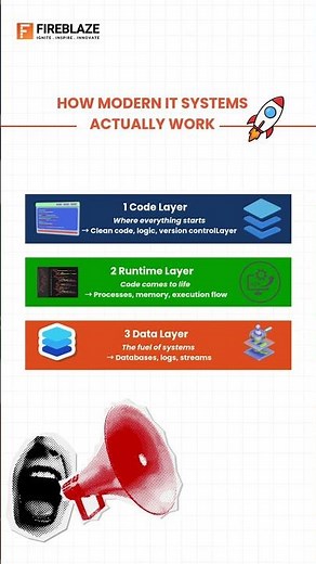 🚀 How Modern IT Systems Actually Work