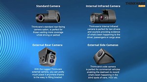 Thinkware Fleet: Additional Cameras