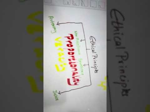 Ethical principles / High Yield Ethics Concept/ Must know before taking USMLE STEP 1/ STEP2CK/STEP 3