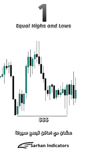 sarhan on Instagram‎: "إياك تحط الستوب بتاعك في التلات مناطق دول! . . . . .. #mahmoud_sarhan_fx #Forex #trading #crypto #bitcoin #currency #smc #ict #fvg #orderblock #forex #signals #liquidity #forextrading #forex #life #stocks #stockmarket #Insta #reels #virals #explore #forex_reels #تداول #عملات #فوركس #تداول_الفوركس #كريبتو #فوركس_السعوديه #تداول_عملات"‎