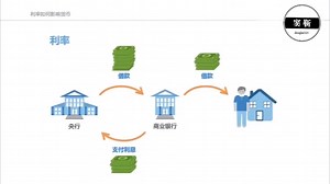 利率变化对各国经济与货币的影响！