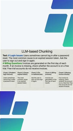 LLM-Based Chunking