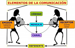 historia de la comunicacion