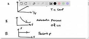 SOLVED:Figure 12.19 given below shows different thermodynamic processes for a given amount of an ideal gas. W is work done by the system and ΔQ is heat absorbed by the system. (I) (II) (III) (B) In Figure (II) 2. W<0