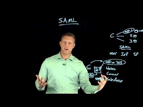 SAML Overview