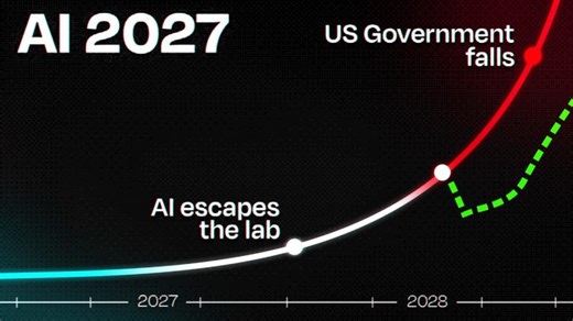 AI 2027: A Realistic Scenario of AI Takeover | Zack Young