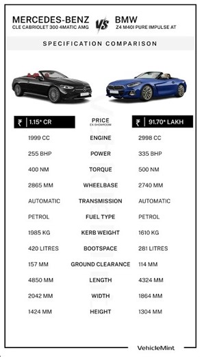 Mercedes CLE Cabriolet vs BMW Z4 M40i 🔥 | Price, Power & Specs Comparison