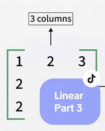 Understanding the Inverse of a 2x2 Matrix