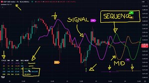 An Overview of the Sentient FLD indicator on Tradingview