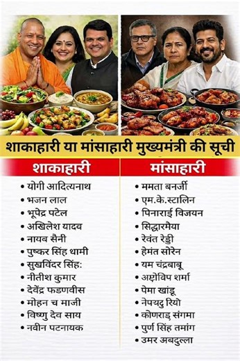 शाकाहारी और मांसाहारी मुख्यमंत्री की सूची❗Vegetarian and Non-Vegetarian Chief Ministers#ytshorts #gk