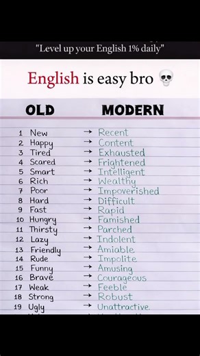 Basic Words ❌ Advanced English ✅ Speak Smarter Instantly!