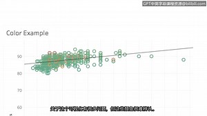 谷歌数据分析师第六课《通过数据可视化分享数据》visualize-data（中英双字）_哔哩哔哩_bilibili