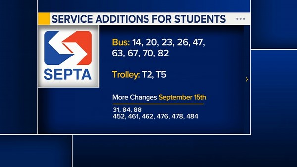 SEPTA bus routes, trolley lines for students now restored after city funding