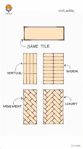 Same Tile, Different Patterns! | Creative Tile Pattern Ideas #tileworks #shorts