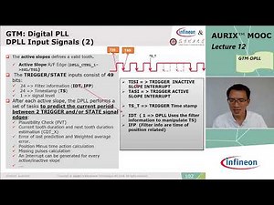AURIX™公开课第12讲-GTM数字锁相环DPLL
