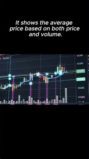 VWAP Indicator Explained