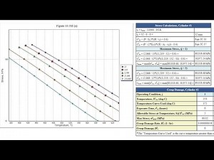 API 579 Part 10 Creep Damage Assessments with INSPECT
