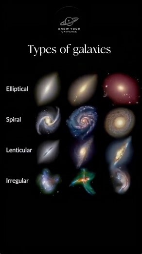 4 Types of Galaxies in the Universe 🌌#space #galaxy