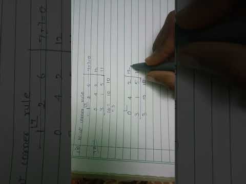 Transportation problem - Northwest corner rule - Balanced method