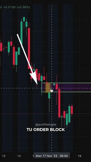 Descubre el Secreto de los Order Blocks en Trading
