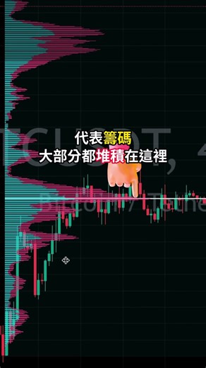 Let me show you the volume distribution chart 📊 If you learn how to do it, it will help you make ...