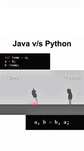 two number swapping java vs Python #coding #learnwithaky #java #techmemes #memes #pythontutorial