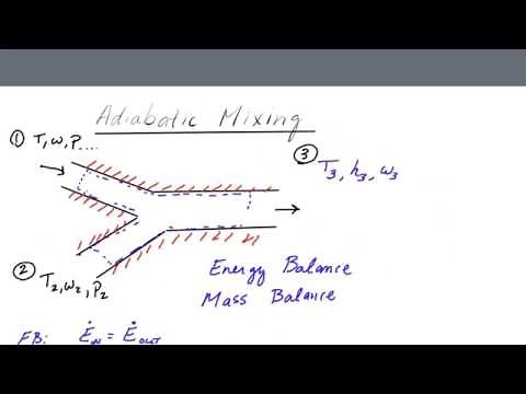 Adiabatic Mixing of Two Airstreams