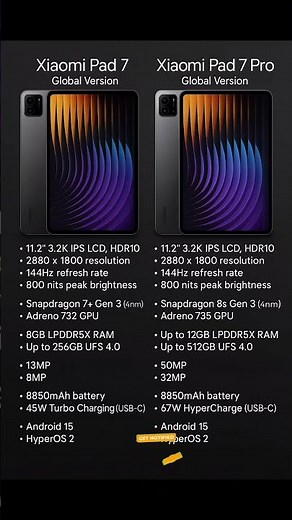 Xiaomi Pad 7 vs Pad 7 Pro – Ultimate Tablet Battle 🔥 | Full Comparison | VijayTechVlogs