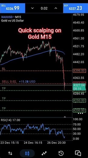 Scalping Becomes Easy #goldscalping #forexsignals