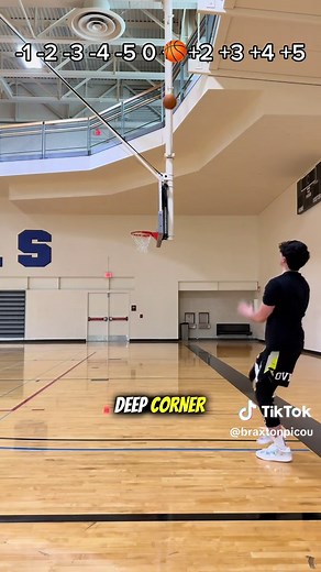 Basketball Challenge: Plus 1 Minus 2 in the Corner