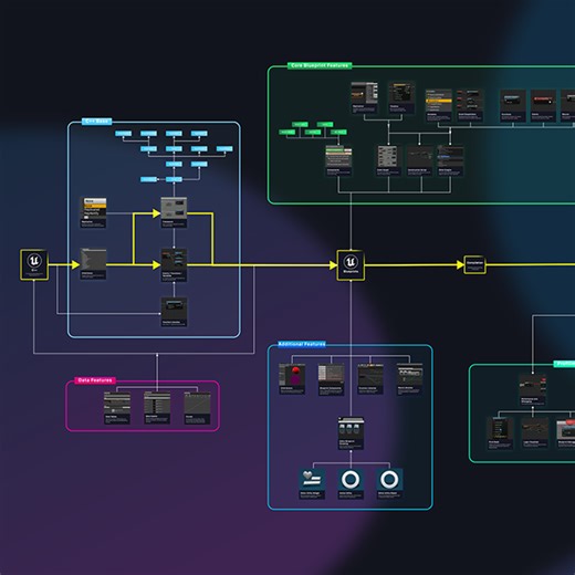 Begin Play | Blueprint | Tutorial