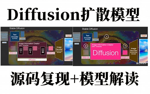 【stable diffusion】3小时我居然就学会了Diffusion模型！多亏了这套课程，由浅入深了解Diffusion扩散模型论文精读 源码复现