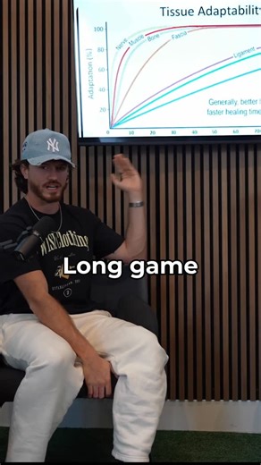 Brendan Backstrom on Instagram: "The "Long Game" Isn't About Time. It's about the persistent work & focus OVER TIME, resisting the route of dead end treatment towards relief & acceptance of limitation. Now I want to clarify... It's not about just avoiding surgery or other procedures. Sometimes these have role especially combined WITH the long term work of building. The point is that you have no clue what's truly possible for healing without EXHAUSTING the controllables over years in the most pro