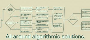 Real-life problems realistically solved