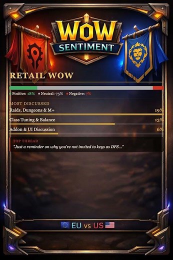WoW Community Sentiment 2026-04-11: Delves Debate & M+ Perfectionism! 🎮