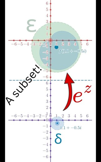 How to define Continuous functions of a Complex Variable? #complexanalysis #maths #mathshorts #compl