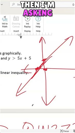 Understanding Inequalities: A Simple Example #shorts