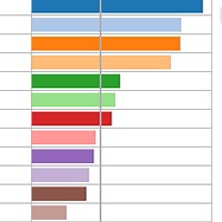 A Jedi (filter and table calc) trick