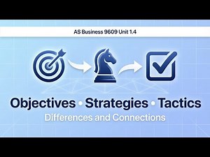 AS Business 9609 | Unit 1.4 Objectives, Strategies & Tactics Explained