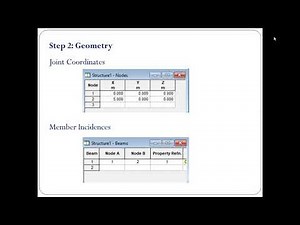 Singly Reinforced Beam Design using STAAD-Pro