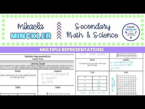 Multiple Representations Guided Notes Lesson | 6th Grade Math