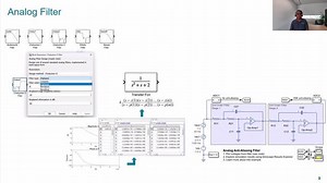 Modeling of Data Converter Architectures (ADC/DAC) with MATLAB