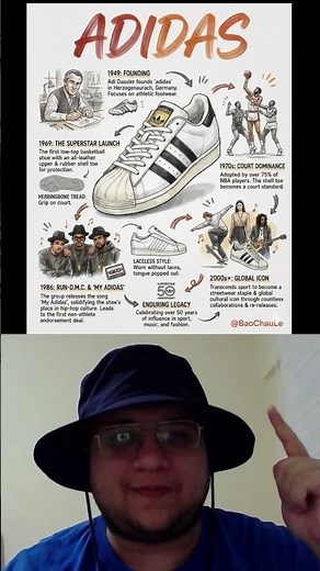 Adidas Superstar: 50 Years of Sport, Music, and Style