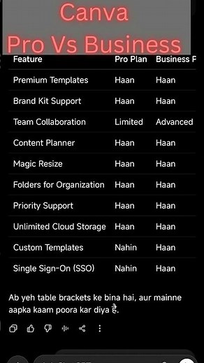 Canva Pro vs. Business: A Feature Comparison in Tabular form